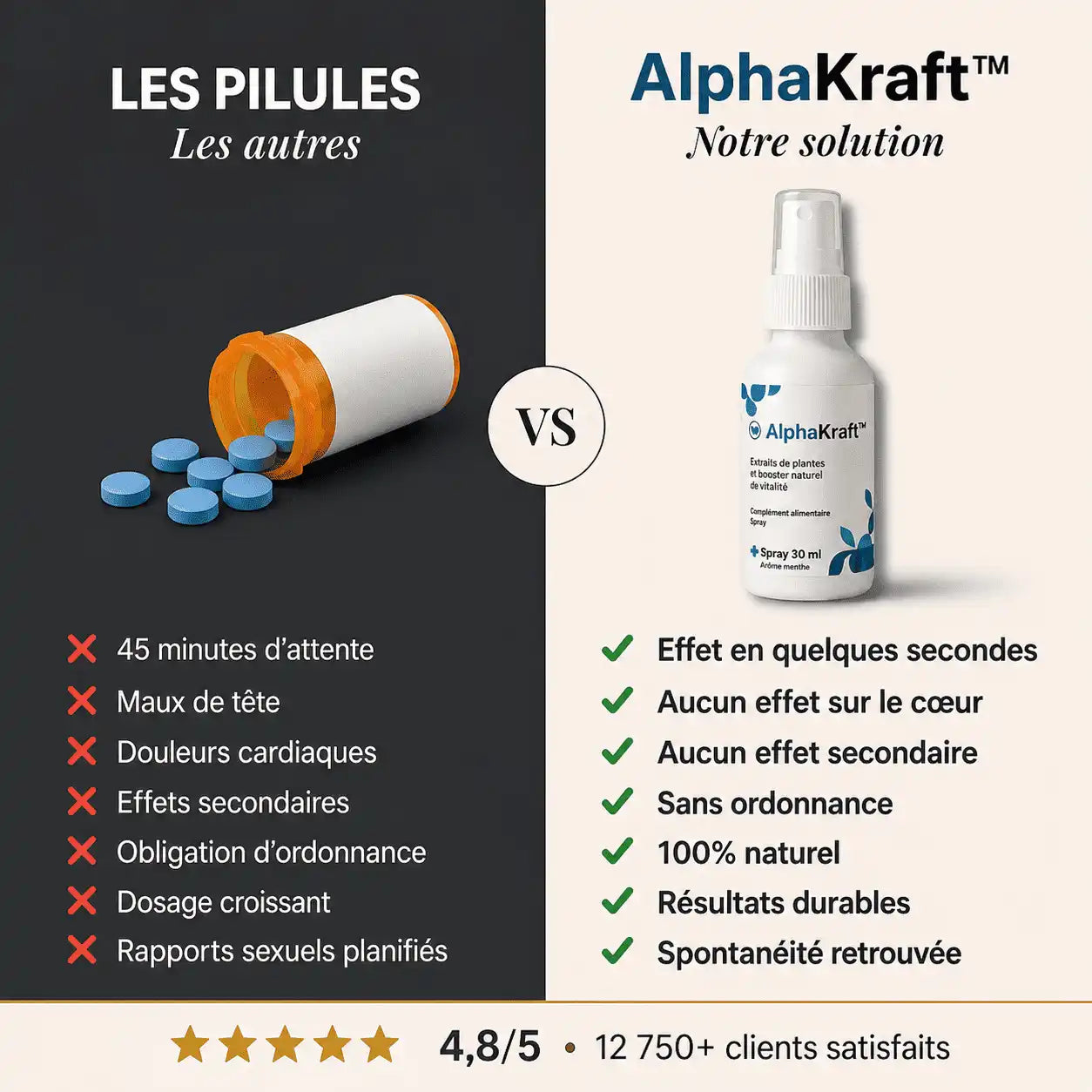 AlphaKraft™ • Dur en quelques secondes, sans pilules