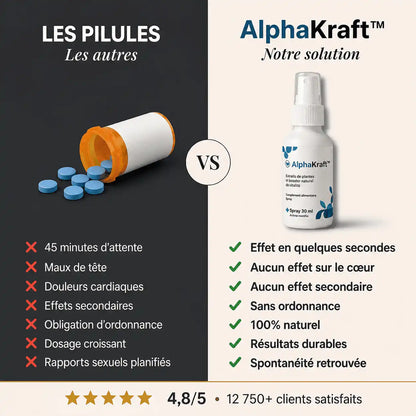 AlphaKraft™ • Dur en quelques secondes, sans pilules